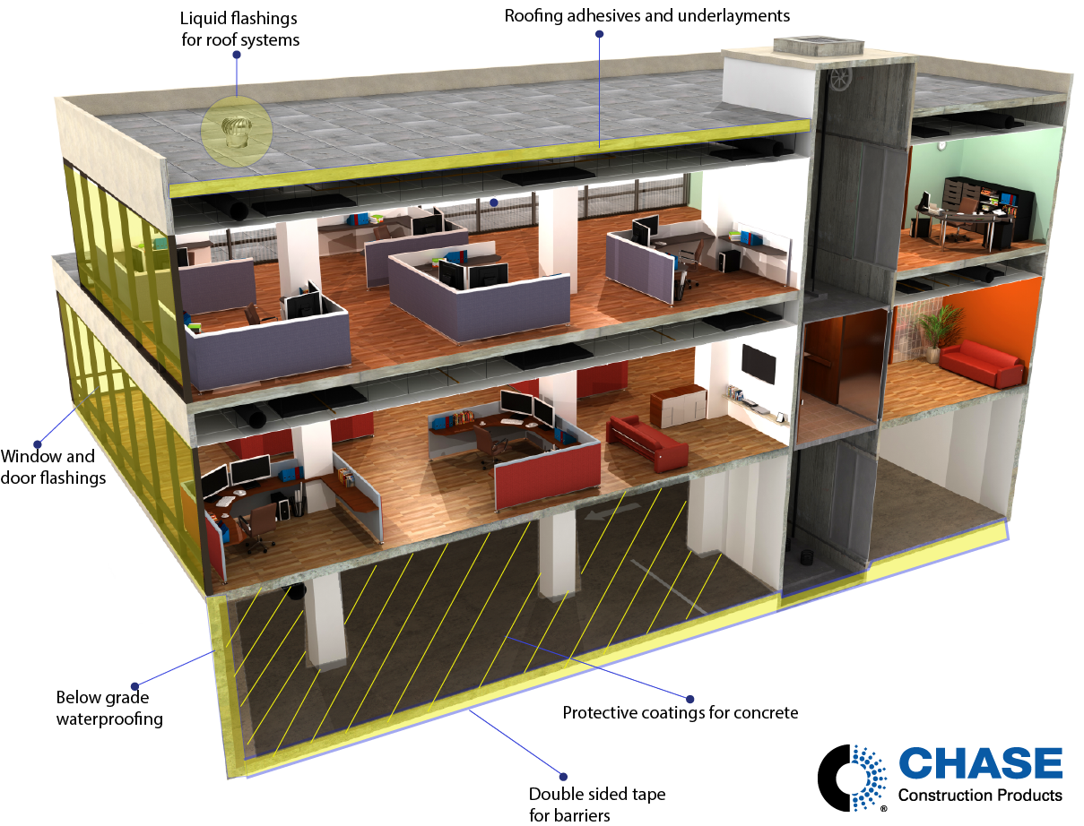 What Exactly Is A Building Envelope what-exactly-is-a-building-envelope